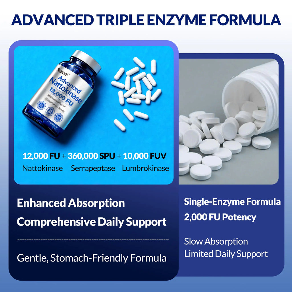 Yewlound Ultimate Nattokinase 12,000FU Serrapeptase 360,000 SPU Lumbrokinase 10,000 FUV Triple Enzyme Supplement - Nattokinase Supplement for Cardiovascular and Circulatory Support, Gluten Free, 90 Capsules